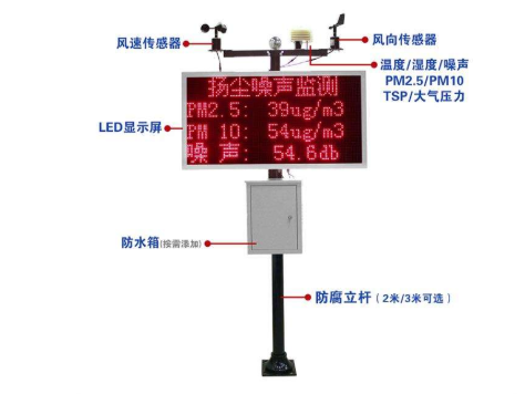 揚塵監(jiān)測系統(tǒng)