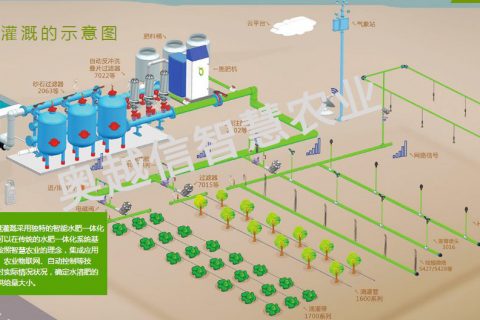 奧越信水肥一體機(jī)解決方案